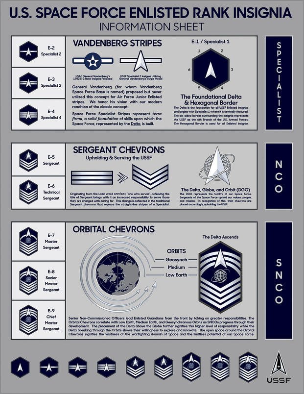 Space Force Enlisted Rank Insignia information