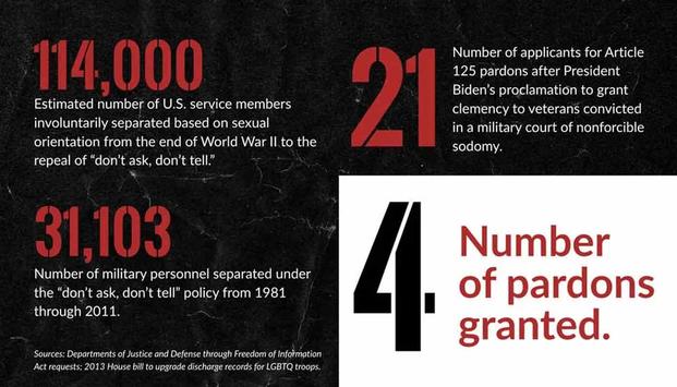 Graphic by Mike Frankel and Hrisanthi Pickett of The War Horse Graphic about LGBTQ + pardons in the military