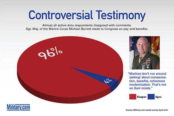 Survey 2014 -- Controversial Testimony