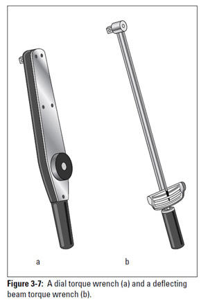 Figure 3-7: Dial torque wrench and deflecting beam torque wrench