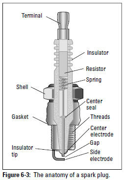 Figure 6-3: The anatomy of a spark plug.