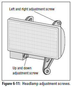 Figure 6-11: Headlamp adjustment screws.
