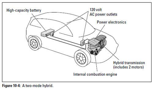Figure 10-4: A two-mode hybrid.