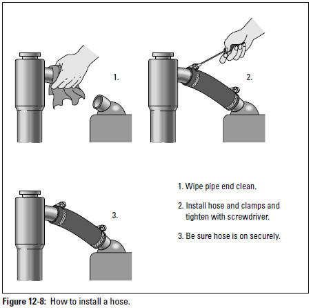 Figure 12-8: How to install a hose.