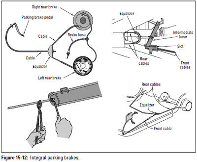 Figure 15-12: Integral parking brakes.