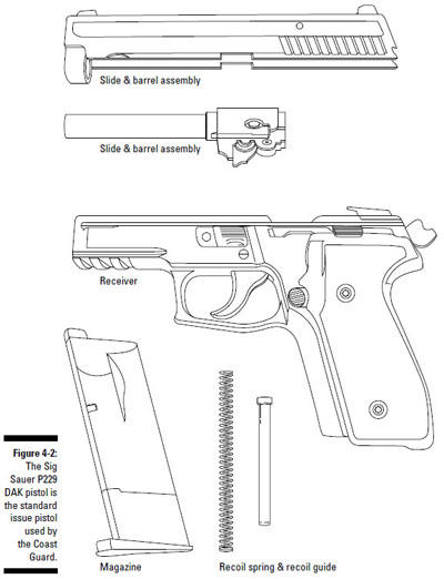 Figure 4-2: The Sig Sauer P229 DAK pistol is the standard issue pistol used by the Coast Guard.