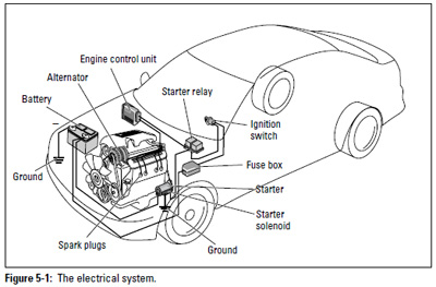 Figure 5-1: Electrical System