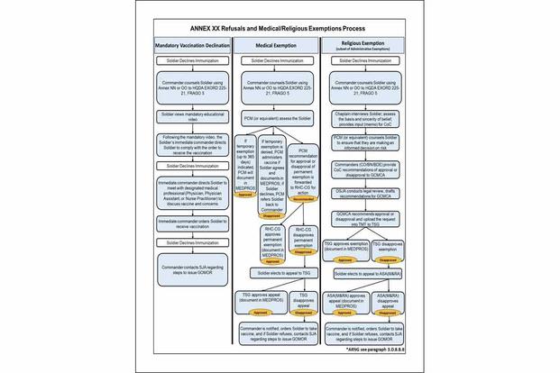 COVID-19 vaccine medical and religious exemptions