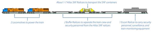 Atlas Railcar. 