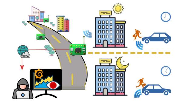 IMDEA TPMS Security (2)