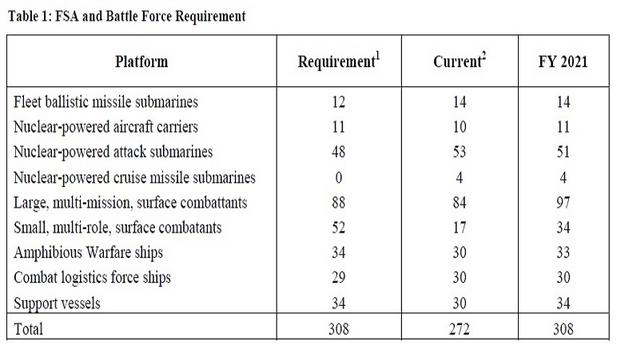 Navy battle plan