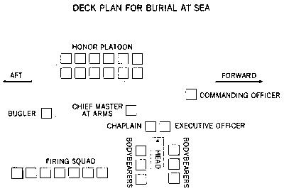 Burial at sea deck plan.