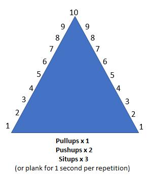 Exercise pyramid 10 steps