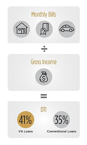 VA and Conventional DTI Comparison