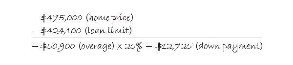 $475,000 (home price) - $424,100 (loan limit) = $50,900 (overage) x 25% = $12,725 (down payment)