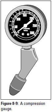 Figure 8-9: A compression gauge.