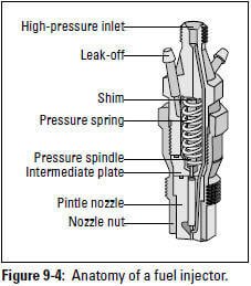 Figure 9-4: Anatomy of a fuel injector.