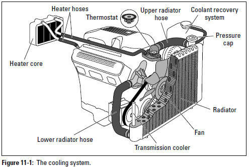 Radiator recovery best sale system