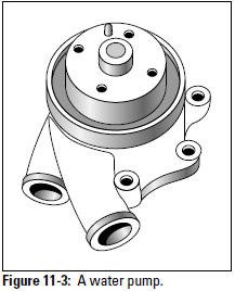 Figure 11-3: A water pump.