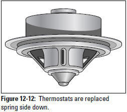 Figure 12-12: Thermostats are replaced spring side down.