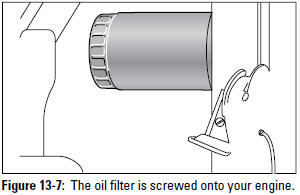 Figure 13-7: The oil filter is screwed onto your engine.