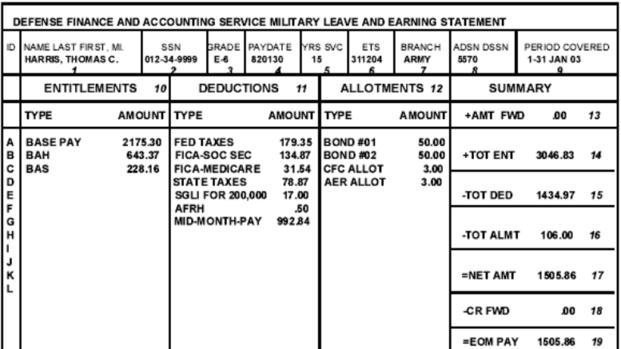 3 Things To Check On Your LES Every Month Military