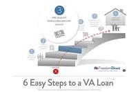 6 Easy Steps to a VA Loan